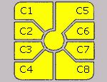 Smart Card (SIM Card) interface pins and signals 